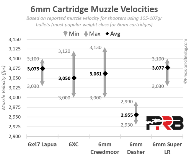 6mm-Rifle-Muzzle-Velocities.png