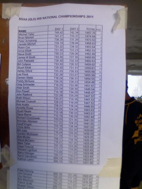 IRB NATS RESULTS.jpeg